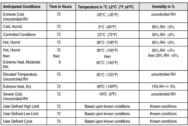 Temperature And Humidity Chamber - ISTA Package Test Machine